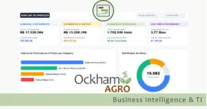 Business Intelligence no Agro: Como os Dashboards Executivos Transformam Dados em Produtividade